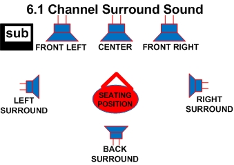 6.1 surround sound